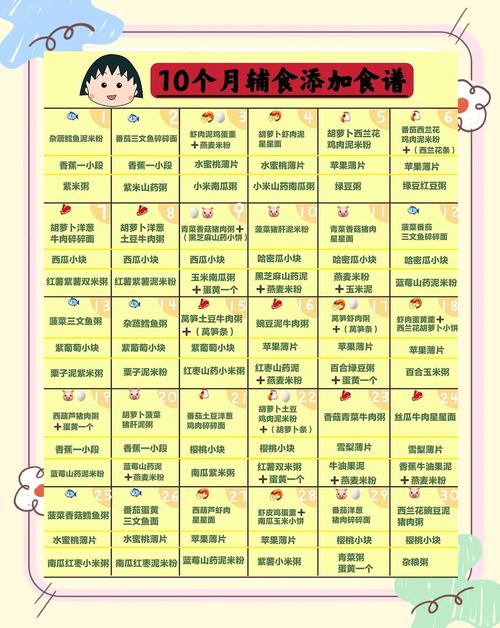 宜春代生咨询机构:宝宝10个月辅食