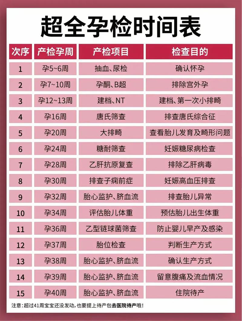 宜春代生中心:孕妇生化检查是什么